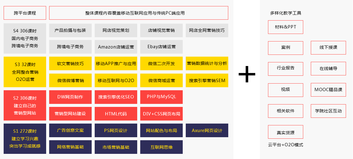 跨平臺(tái)課程