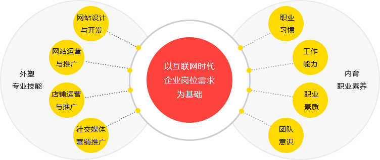 教學(xué)模式